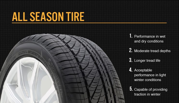 How to Tell If Tire is All Season